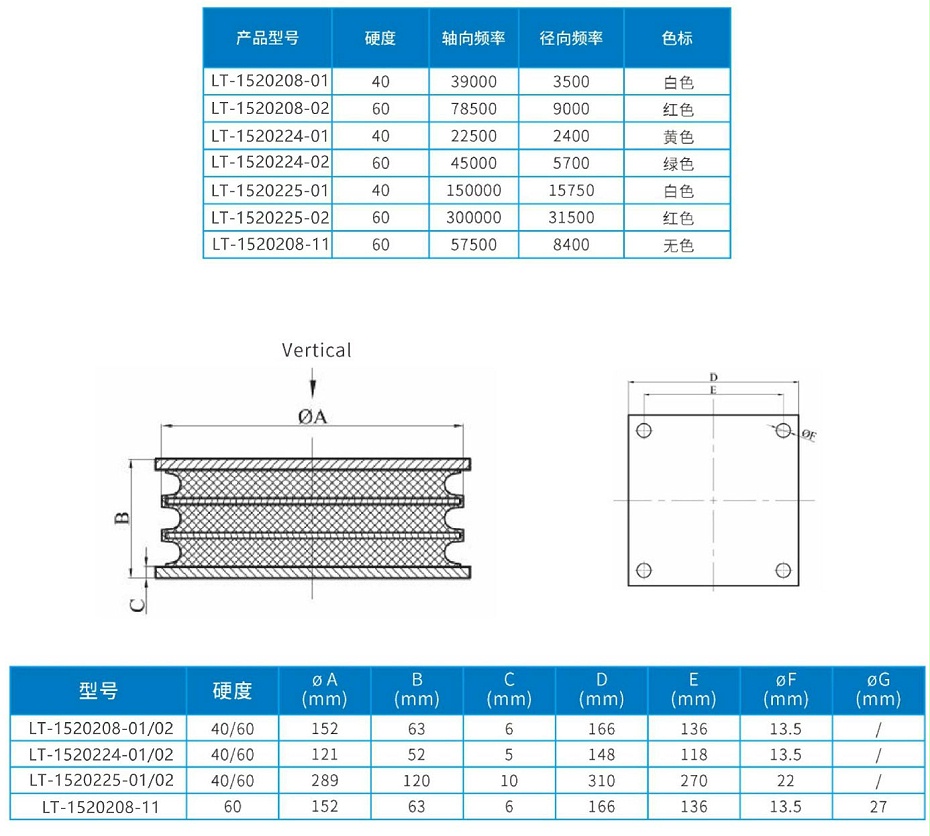 SANDWICH MOUNTS減振器