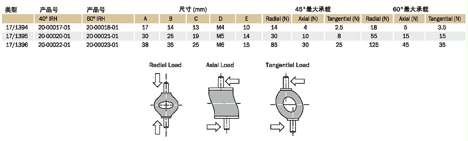 Low Frequency減振器