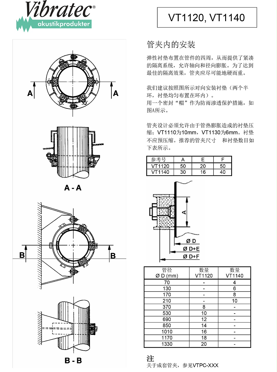 VT1120, VT1140鋼絲網(wǎng)墊減振器
