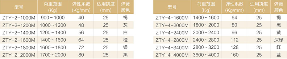 產(chǎn)品參數(shù)